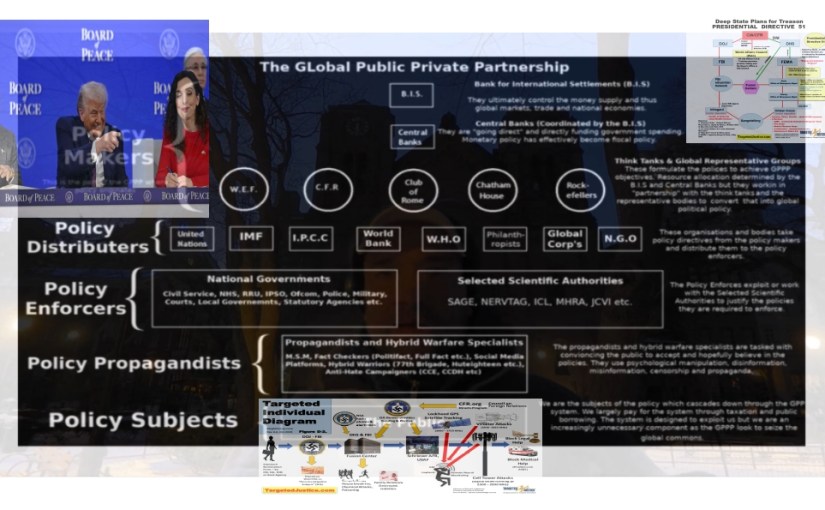 suppose’ BOARD of PEACE is BIS POLICY DISTRIBUTOR as TRUMP runs cover for CYBER TREASON & TORTURE programs [ inadvertently or intentionally   ???   ]: SHITS & GIGGLES&nbsp;1-31-26
